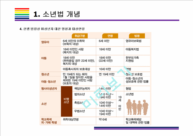 소년법 폐지 찬성, 반대 [소년법,부산여중생,미성년자 범죄,촉법소년]인문사회레포트